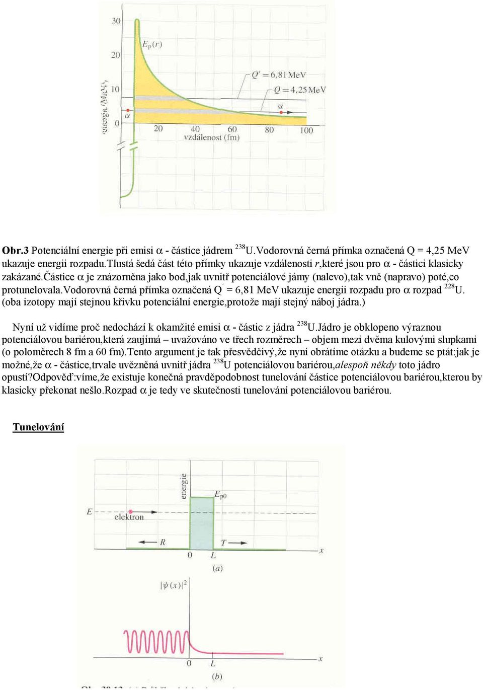částice α je znázorněna jako bod,jak uvnitř potenciálové jámy (nalevo),tak vně (napravo) poté,co protunelovala.vodorovná černá přímka označená Q = 6,81 MeV ukazuje energii rozpadu pro α rozpad 228 U.