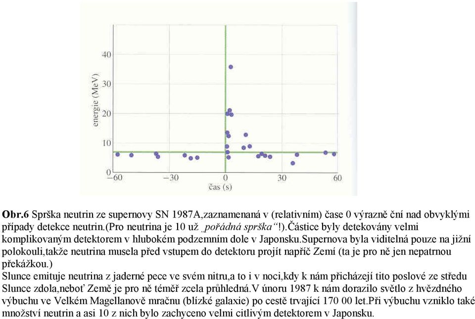 ) Slunce emituje neutrina z jaderné pece ve svém nitru,a to i v noci,kdy k nám přicházejí tito poslové ze středu Slunce zdola,neboť Země je pro ně téměř zcela průhledná.