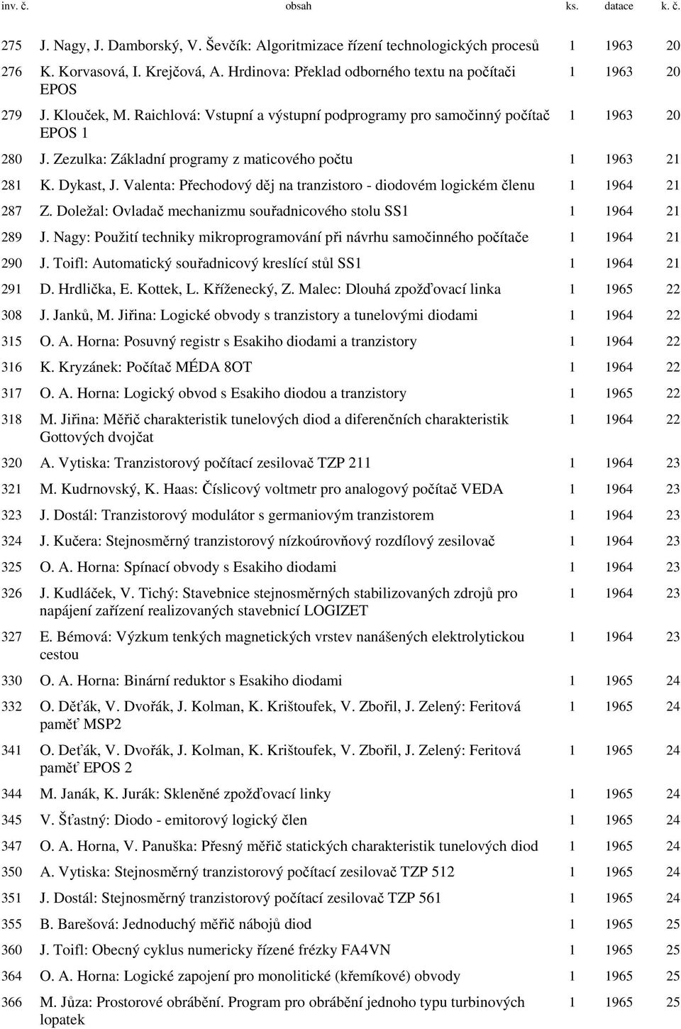 Zezulka: Základní programy z maticového počtu 1 1963 21 281 K. Dykast, J. Valenta: Přechodový děj na tranzistoro - diodovém logickém členu 1 1964 21 287 Z.