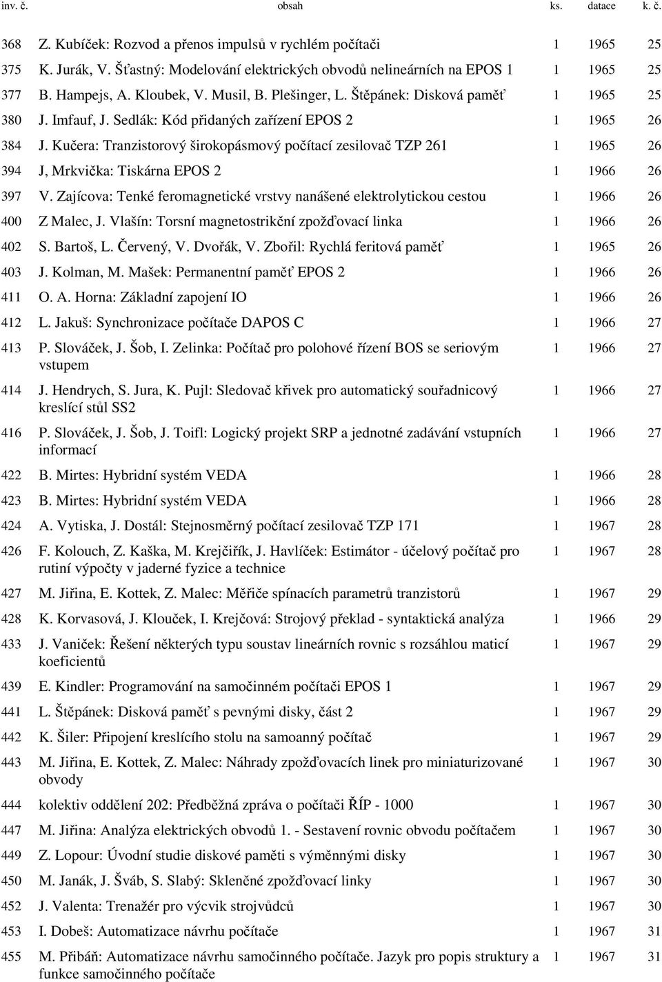 Kučera: Tranzistorový širokopásmový počítací zesilovač TZP 261 1 1965 26 394 J, Mrkvička: Tiskárna EPOS 2 1 1966 26 397 V.