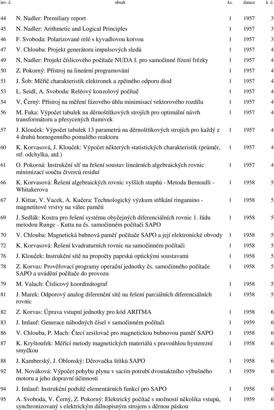 Pokorný: Přístroj na lineární programování 1 1957 4 51 J. Šob: Měřič charakteristik elektronek a zpětného odporu diod 1 1957 4 53 L. Seidl, A.