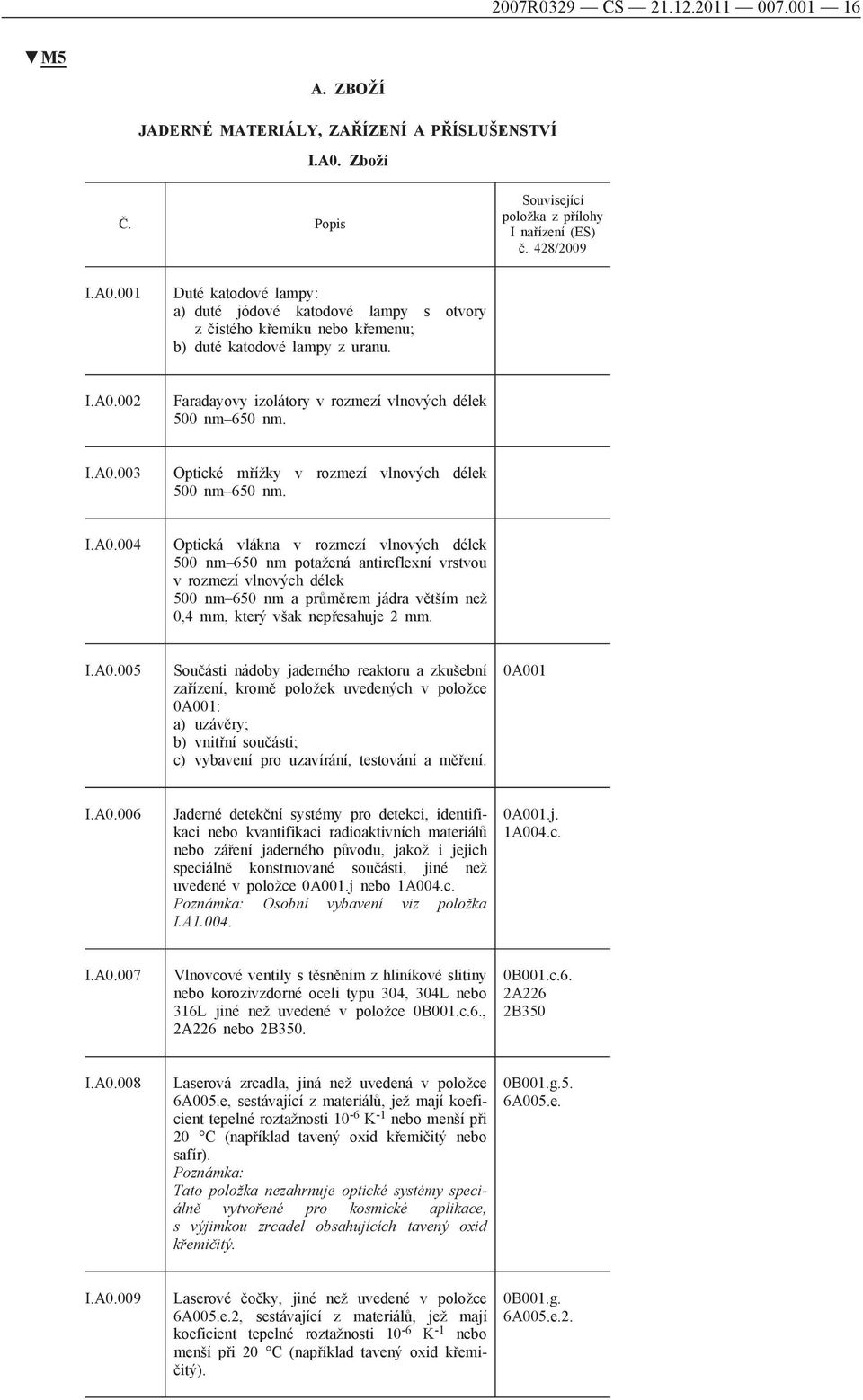I.A0.003 Optické mřížky v rozmezí vlnových délek 500 nm 650 nm. I.A0.004 Optická vlákna v rozmezí vlnových délek 500 nm 650 nm potažená antireflexní vrstvou v rozmezí vlnových délek 500 nm 650 nm a průměrem jádra větším než 0,4 mm, který však nepřesahuje 2 mm.