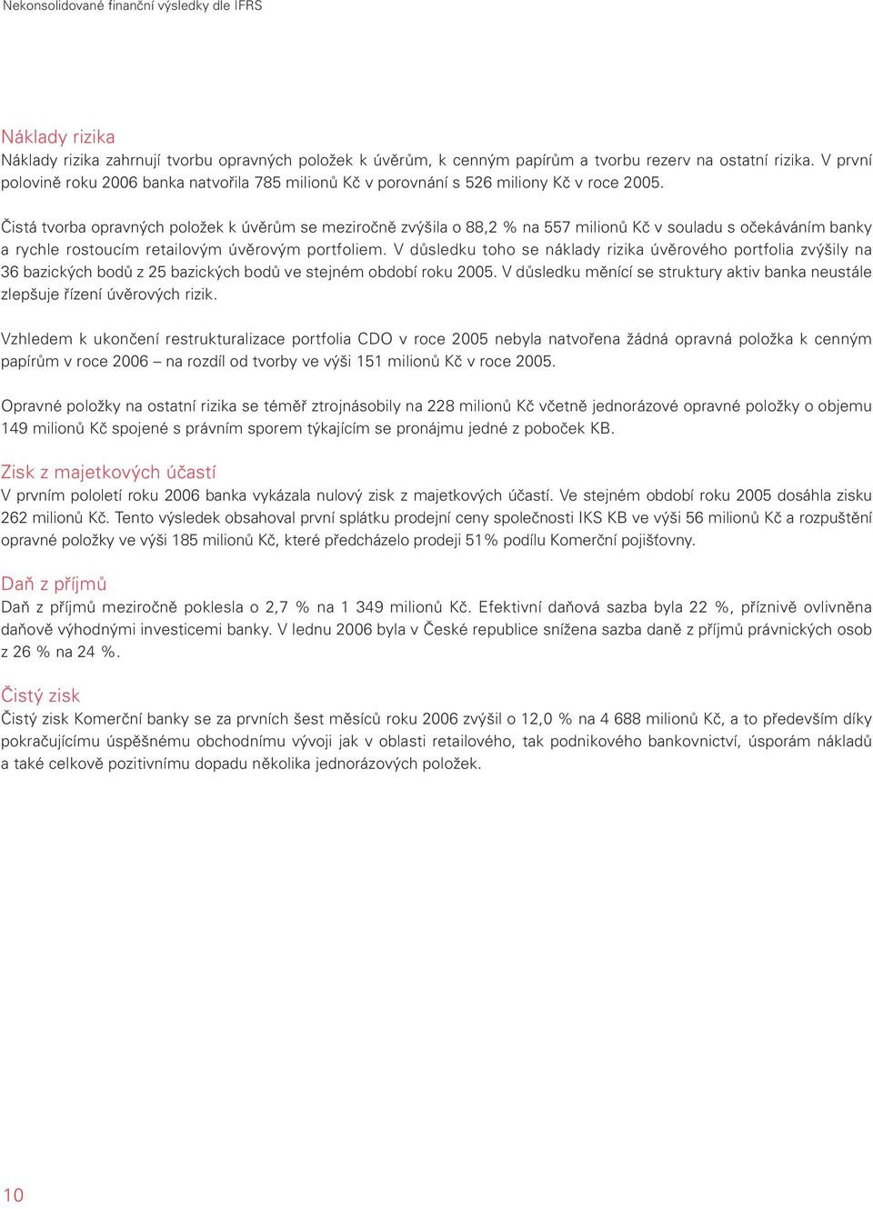 Čistá tvorba opravných položek k úvěrům se meziročně zvýšila o 88,2 % na 557 milionů Kč v souladu s očekáváním banky a rychle rostoucím retailovým úvěrovým portfoliem.