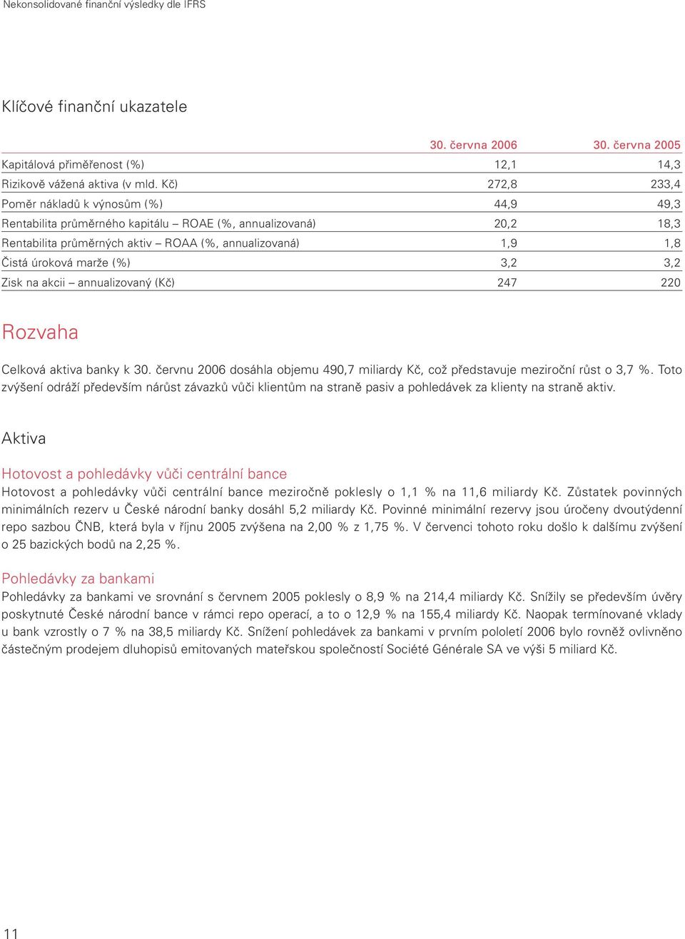 marže (%) 3,2 3,2 Zisk na akcii annualizovaný (Kč) 247 220 Rozvaha Celková aktiva banky k 30. červnu 2006 dosáhla objemu 490,7 miliardy Kč, což představuje meziroční růst o 3,7 %.
