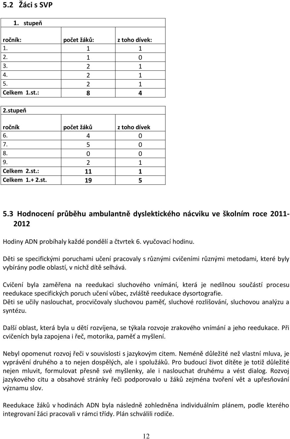 Děti se specifickými poruchami učení pracovaly s různými cvičeními různými metodami, které byly vybírány podle oblastí, v nichž dítě selhává.