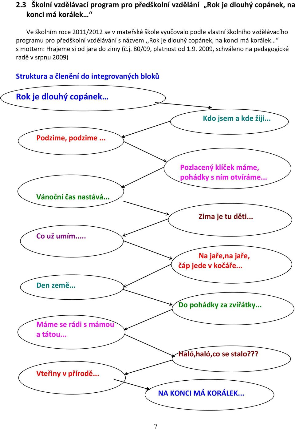 platnost od 1.9. 2009, schváleno na pedagogické radě v srpnu 2009) Struktura a členění do integrovaných bloků Rok je dlouhý copánek Podzime, podzime... Kdo jsem a kde žiji... Vánoční čas nastává.