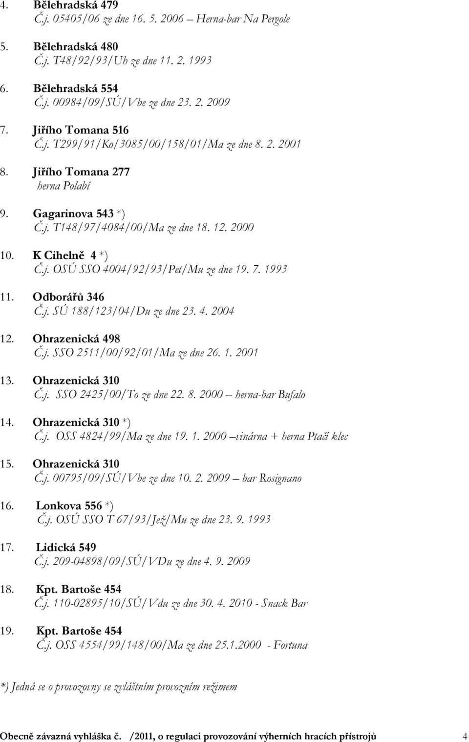 7. 1993 11. Odborářů 346 Č.j. SÚ 188/123/04/Du ze dne 23. 4. 2004 12. Ohrazenická 498 Č.j. SSO 2511/00/92/01/Ma ze dne 26. 1. 2001 13. Ohrazenická 310 Č.j. SSO 2425/00/To ze dne 22. 8.