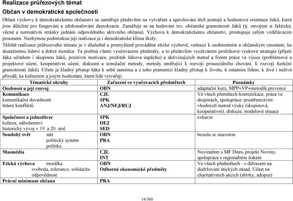 osvojení si faktické, věcné a normativní stránky jednání odpovědného aktivního občana). Výchova k demokratickému občanství, prostupuje celým vzdělávacím procesem.