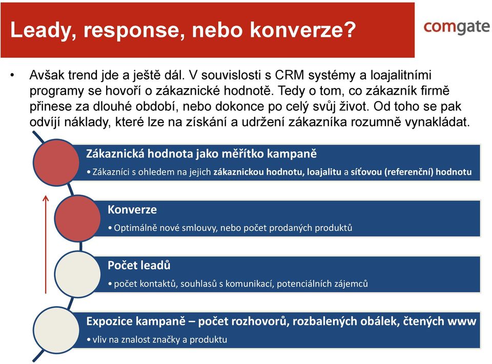 Od toho se pak odvíjí náklady, které lze na získání a udržení zákazníka rozumně vynakládat.