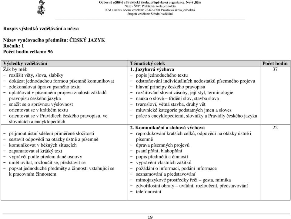 českého jazyka snažit se o správnou výslovnost orientovat se v krátkém textu orientovat se v Pravidlech českého pravopisu, ve slovnících a encyklopediích 1.