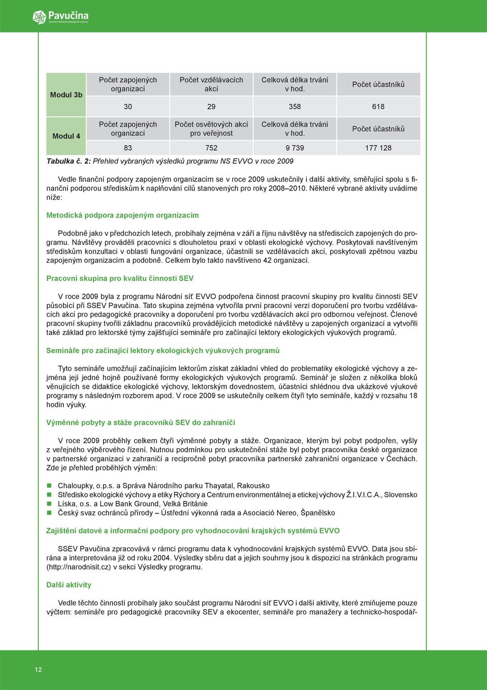 2: Přehled vybraných výsledků programu NS EVVO v roce 2009 Vedle fi nanční podpory zapojeným organizacím se v roce 2009 uskutečnily i další aktivity, směřující spolu s fi - nanční podporou střediskům