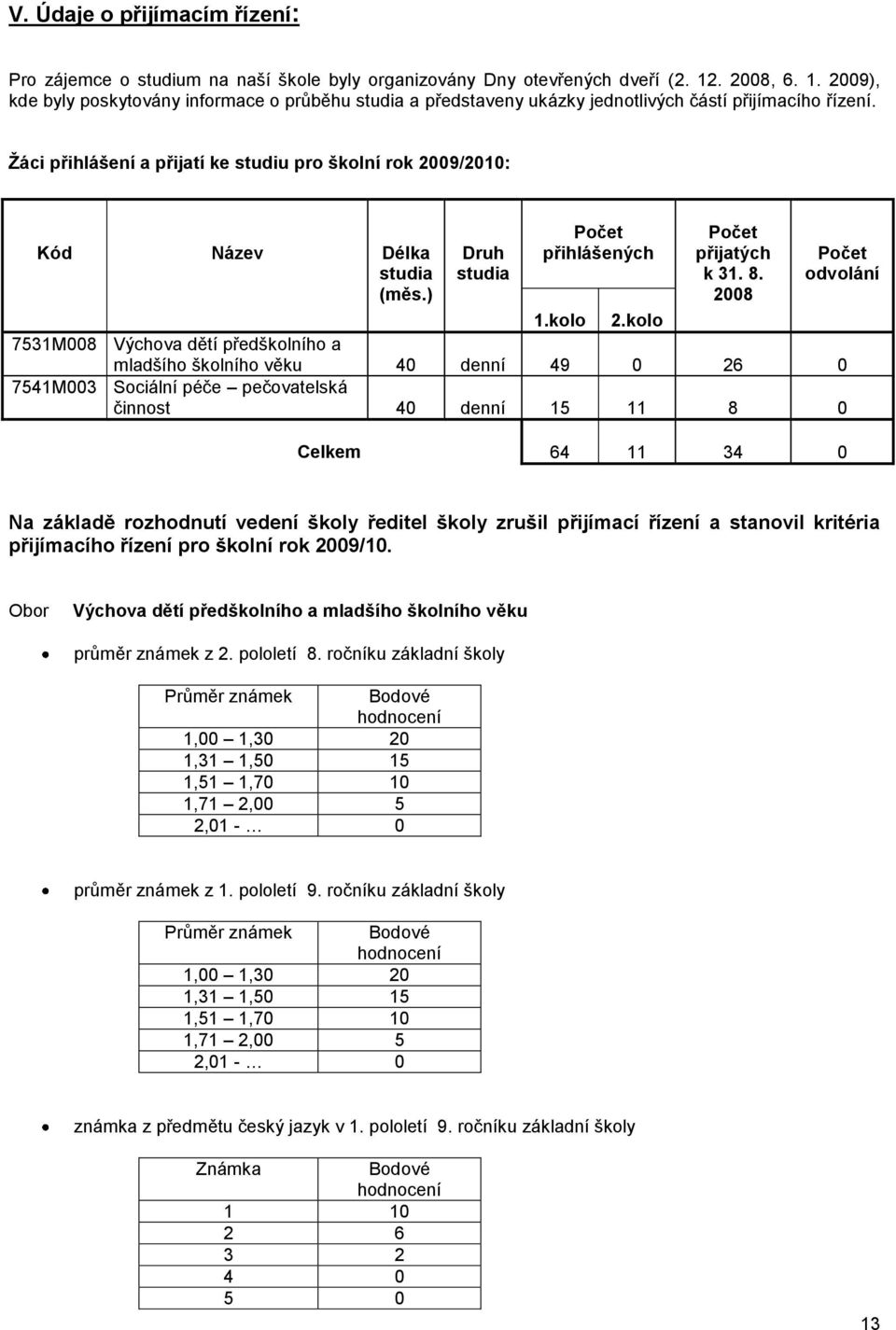 Ţáci přihlášení a přijatí ke studiu pro školní rok 2009/2010: Kód Název Délka studia (měs.) Druh studia Počet přihlášených Počet přijatých k 31. 8. 2008 Počet odvolání 1.kolo 2.