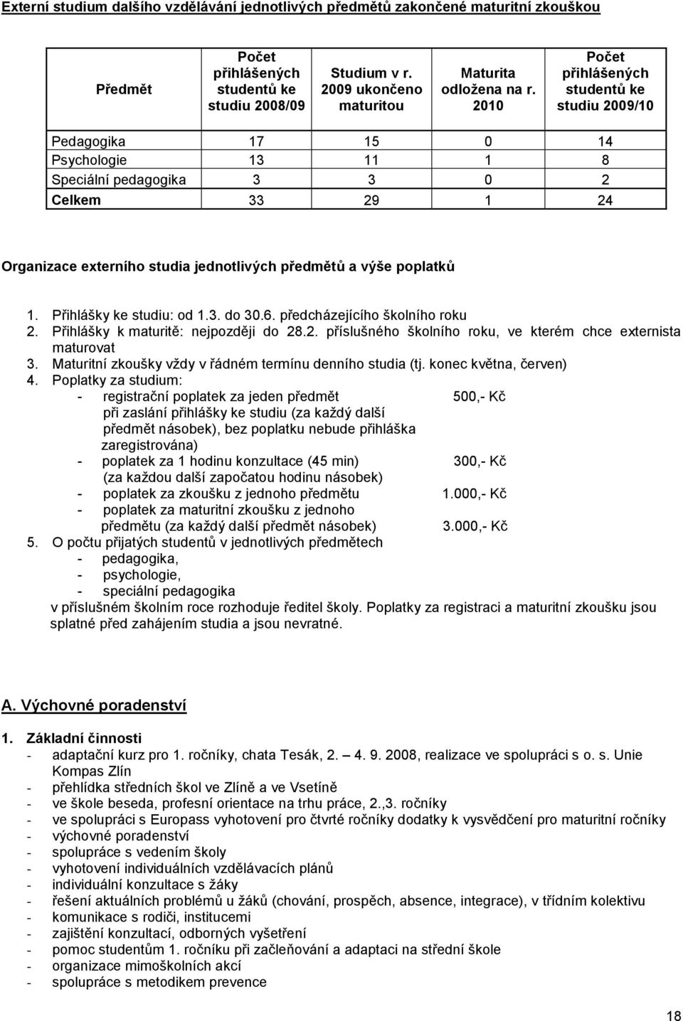 poplatků 1. Přihlášky ke studiu: od 1.3. do 30.6. předcházejícího školního roku 2. Přihlášky k maturitě: nejpozději do 28.2. příslušného školního roku, ve kterém chce externista maturovat 3.