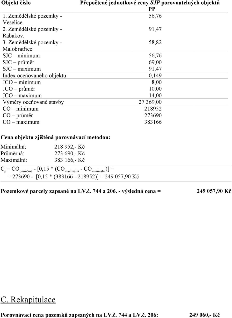 273690 CO maximum 383166 Cena objektu zjištěná porovnávací metodou: Minimální: Průměrná: Maximální: 218 952,- Kč 273 690,- Kč 383 166,- Kč C p = CO průměrná - [0,15 * (CO maximální - CO minimální )]