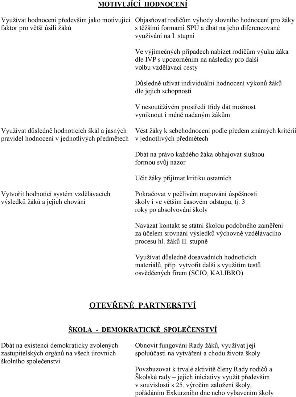 stupni Ve výjimečných případech nabízet rodičům výuku žáka dle IVP s upozorněním na následky pro další volbu vzdělávací cesty Důsledně užívat individuální hodnocení výkonů žáků dle jejich schopností