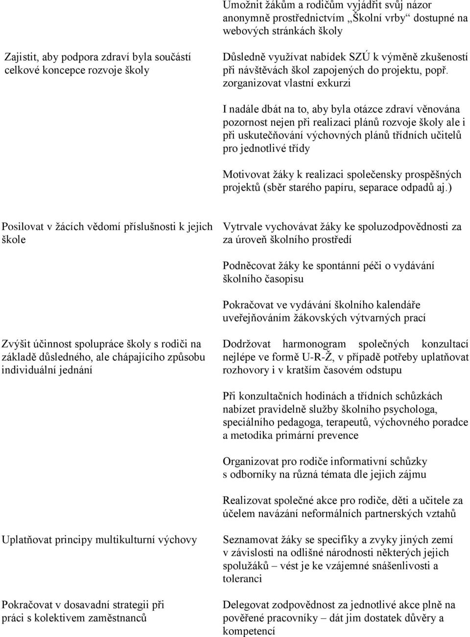 zorganizovat vlastní exkurzi I nadále dbát na to, aby byla otázce zdraví věnována pozornost nejen při realizaci plánů rozvoje školy ale i při uskutečňování výchovných plánů třídních učitelů pro