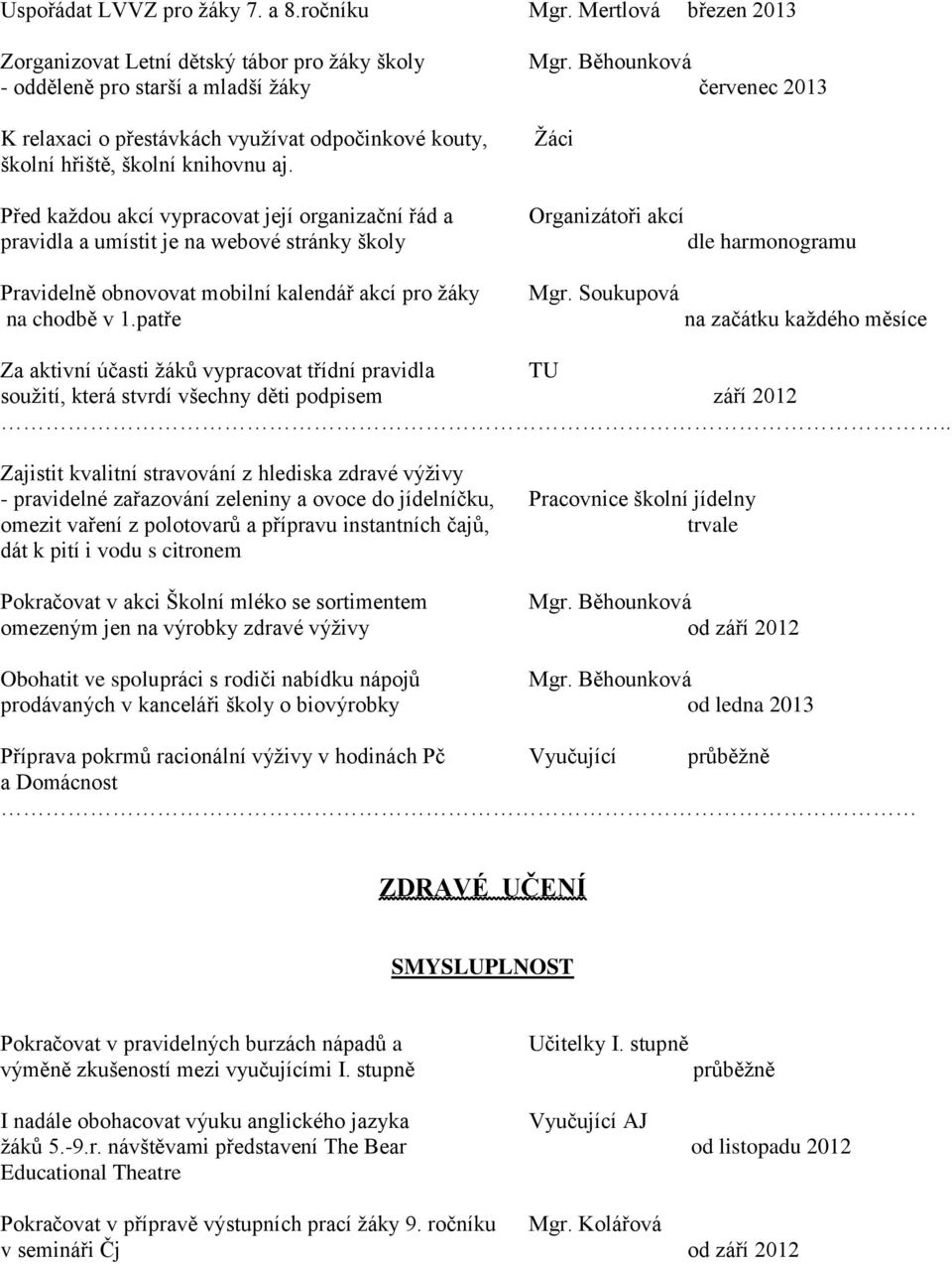 Před každou akcí vypracovat její organizační řád a pravidla a umístit je na webové stránky školy Pravidelně obnovovat mobilní kalendář akcí pro žáky na chodbě v 1.