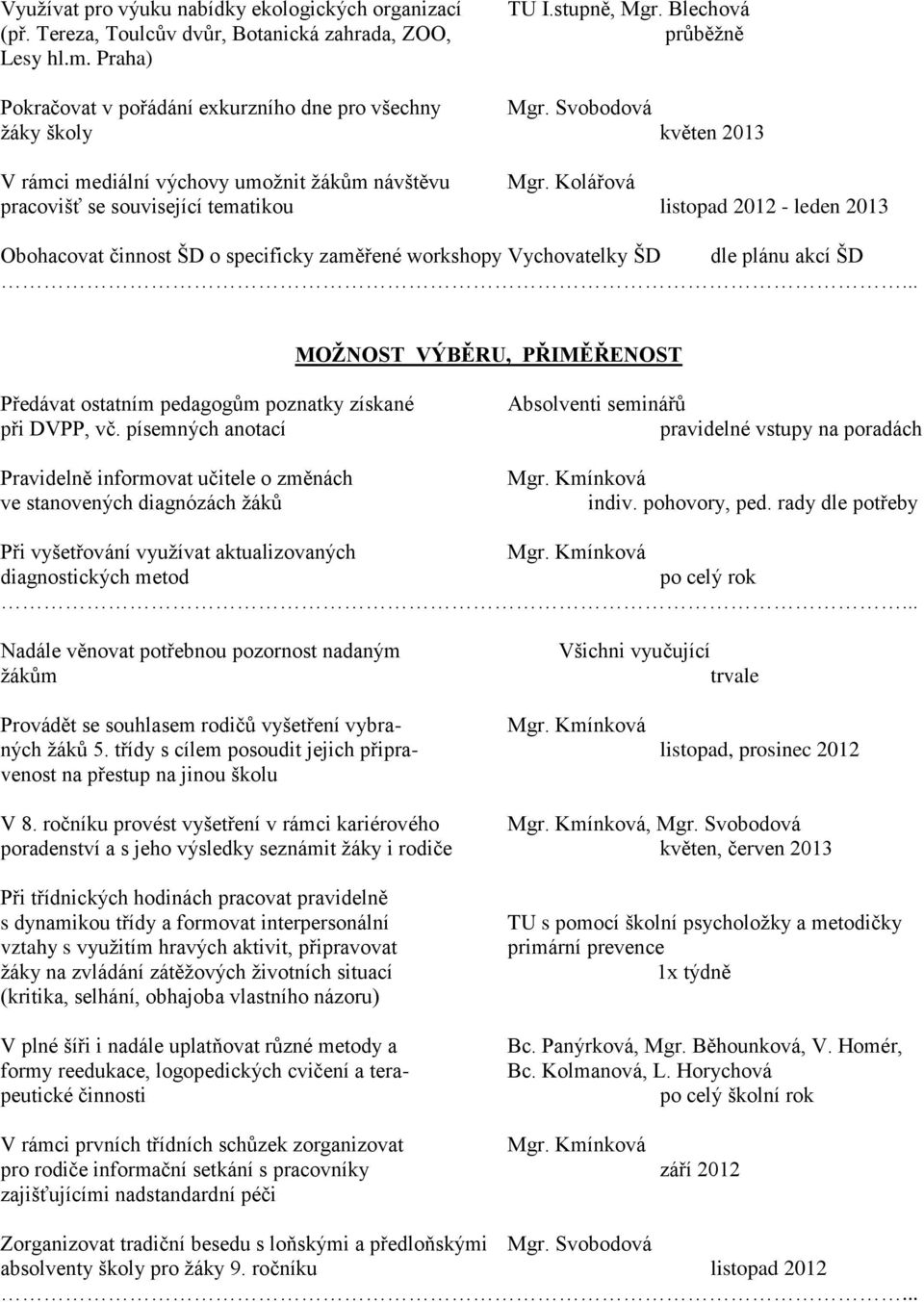 Kolářová pracovišť se související tematikou listopad 2012 - leden 2013 Obohacovat činnost ŠD o specificky zaměřené workshopy Vychovatelky ŠD dle plánu akcí ŠD MOŽNOST VÝBĚRU, PŘIMĚŘENOST Předávat