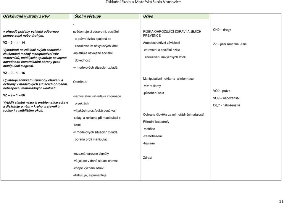 uvědomuje si zdravotní, sociální a právní rizika spojená se zneužíváním návykových látek -uplatňuje osvojené sociální dovednosti -v modelových situacích zvládá RIZIKA OHROŽUJÍCÍ ZDRAVÍ A JEJICH