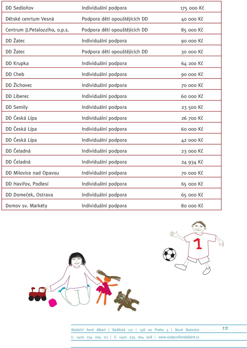 á Podpora dětí opouštějících DD 40 000 Kč Centrum JJ.Petalozziho, o.p.s.