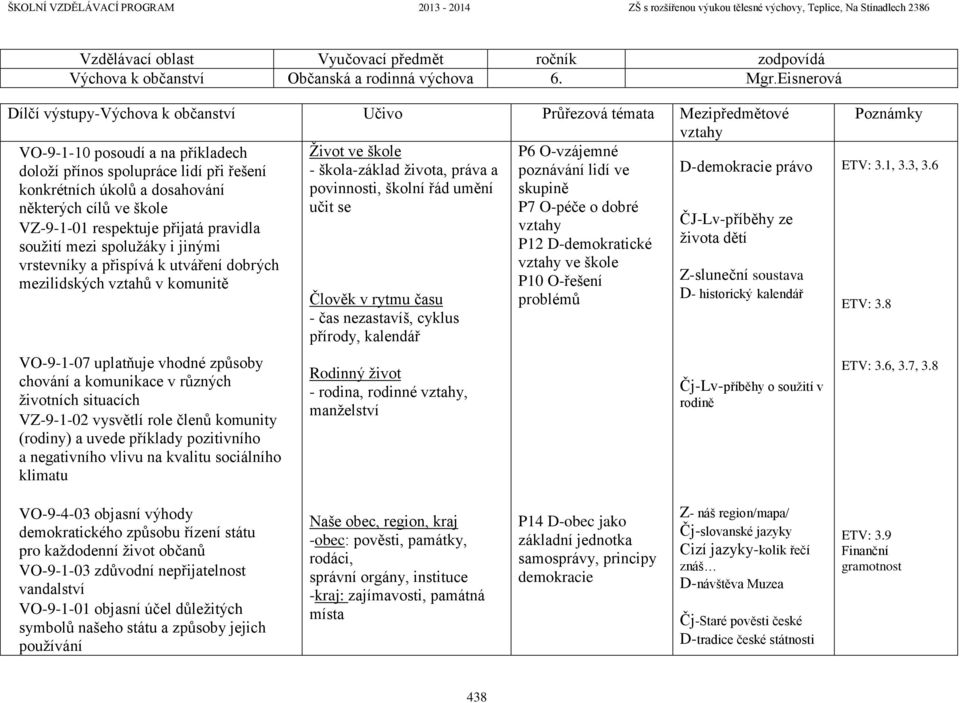 škola-základ života, práva a poznávání lidí ve D-demokracie právo konkrétních úkolů a dosahování povinnosti, školní řád umění skupině některých cílů ve škole učit se P7 O-péče o dobré VZ-9-1-01