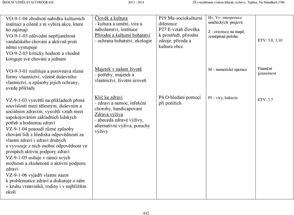 diference P27 E-vztah člověka k prostředí, přírodní zdroje, příroda a kultura obce Hv, Vv- interpretece uměleckých projevů Z - orientace na mapě, zeměpisná poloha ETV: 3.8, 3.