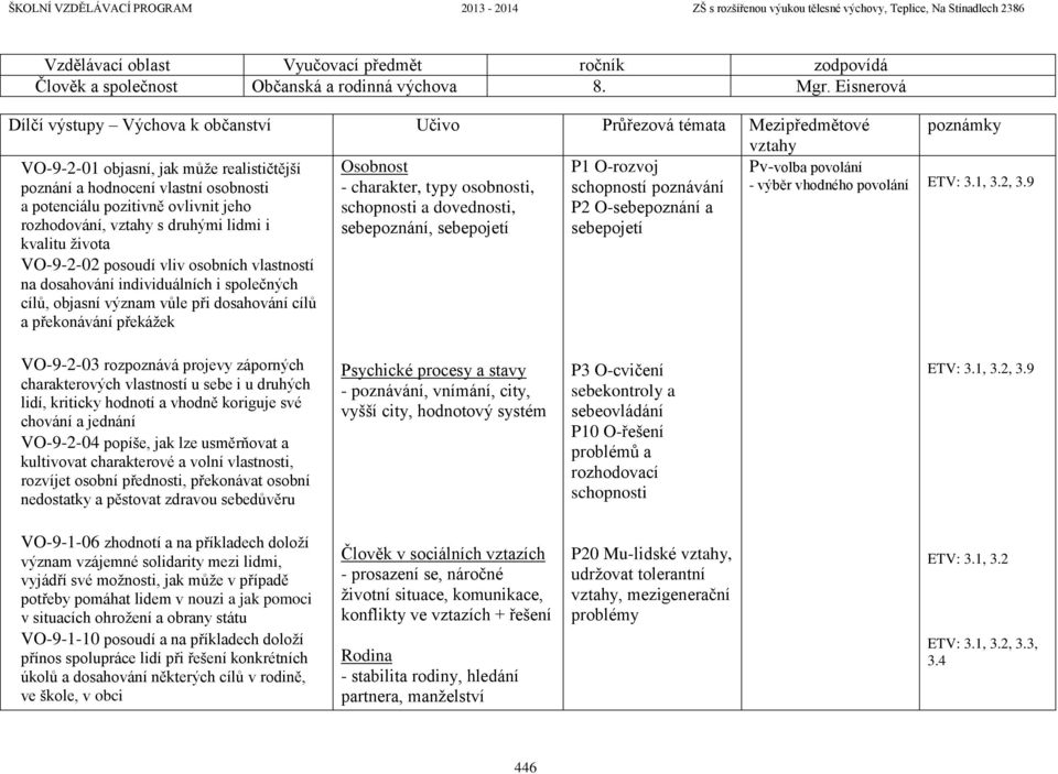 vlastní osobnosti - charakter, typy osobnosti, schopností poznávání - výběr vhodného povolání ETV: 3.1, 3.2, 3.