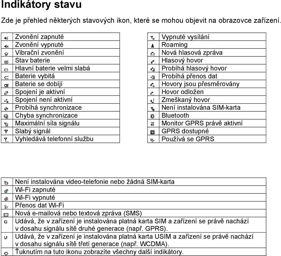 synchronizace Maximální síla signálu Slabý signál Vyhledává telefonní službu Vypnuté vysílání Roaming Nová hlasová zpráva Hlasový hovor Probíhá hlasový hovor Probíhá přenos dat Hovory jsou