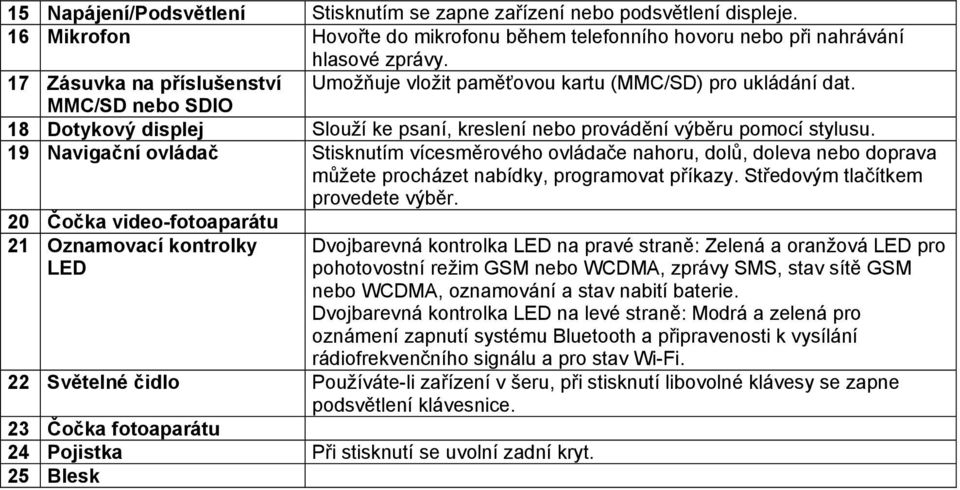 19 Navigační ovládač Stisknutím vícesměrového ovládače nahoru, dolů, doleva nebo doprava můžete procházet nabídky, programovat příkazy. Středovým tlačítkem provedete výběr.