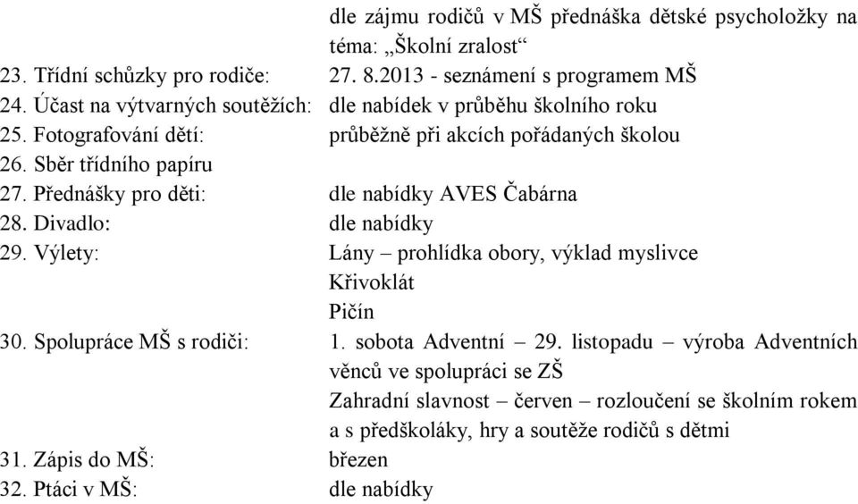 Přednášky pro děti: dle nabídky AVES Čabárna 28. Divadlo: dle nabídky 29. Výlety: Lány prohlídka obory, výklad myslivce Křivoklát Pičín 30. Spolupráce MŠ s rodiči: 1.