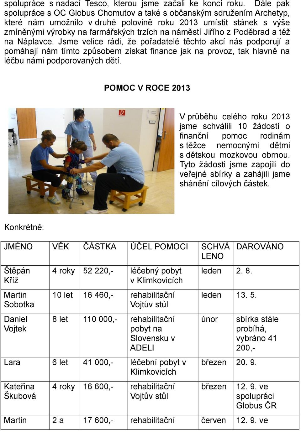 Jiřího z Poděbrad a též na Náplavce. Jsme velice rádi, že pořadatelé těchto akcí nás podporují a pomáhají nám tímto způsobem získat finance jak na provoz, tak hlavně na léčbu námi podporovaných dětí.