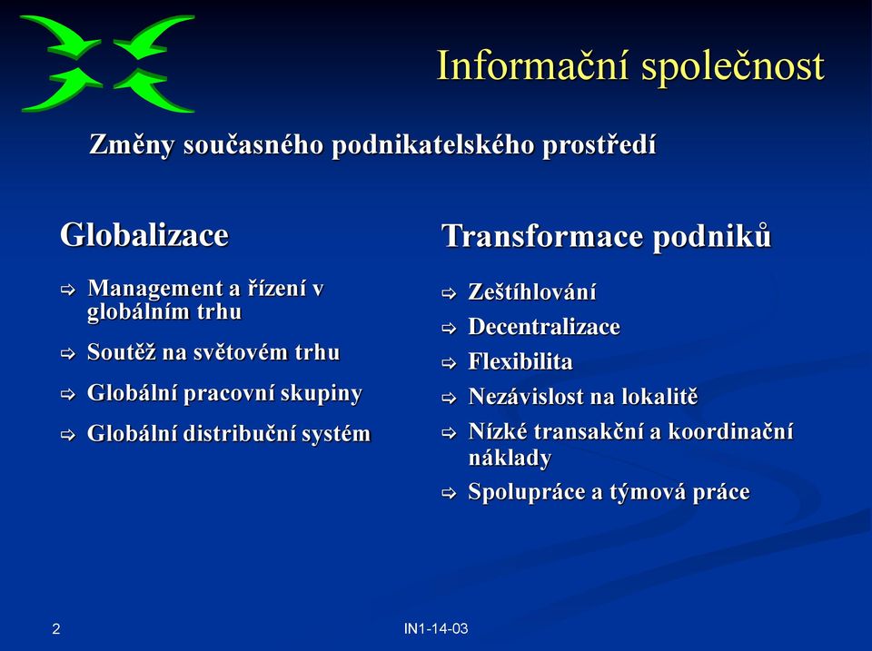 skupiny Globální distribuční systém Transformace podniků Zeštíhlování Decentralizace