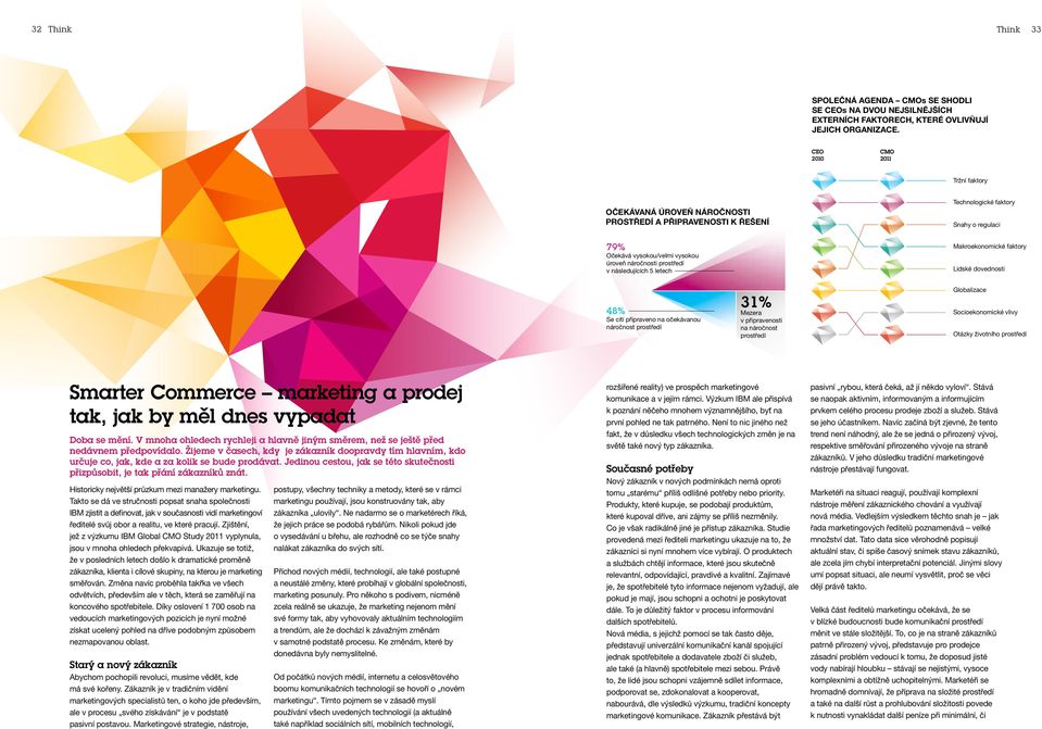 vysokou/velmi vysokou úroveň náročnosti prostředí v následujících 5 letech Makroekonomické Macroeconomic factors faktory Lidské People dovednosti skills 48% Se cítí připraveno na očekávanou náročnost