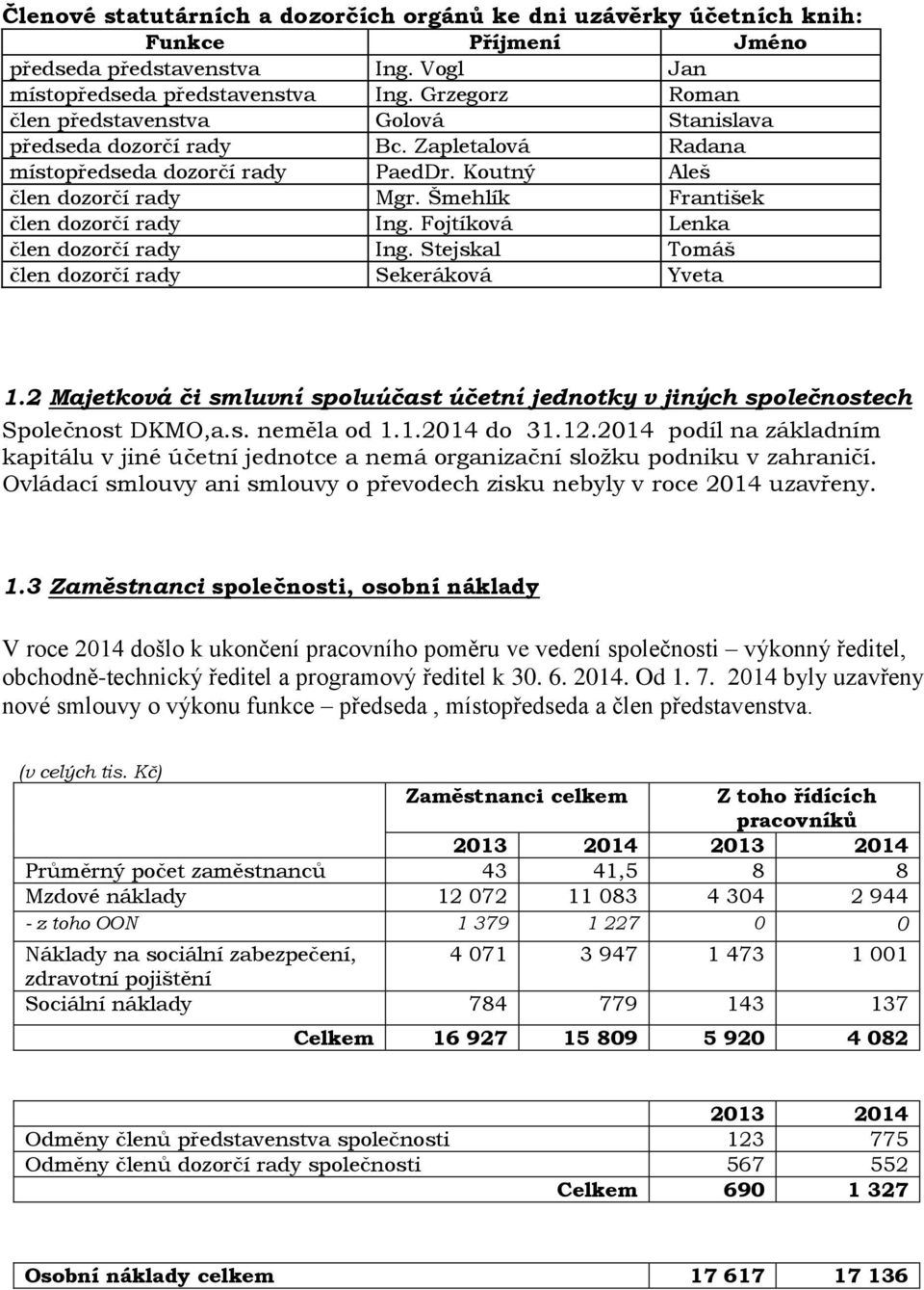 Šmehlík František člen dozorčí rady Ing. Fojtíková Lenka člen dozorčí rady Ing. Stejskal Tomáš člen dozorčí rady Sekeráková Yveta 1.