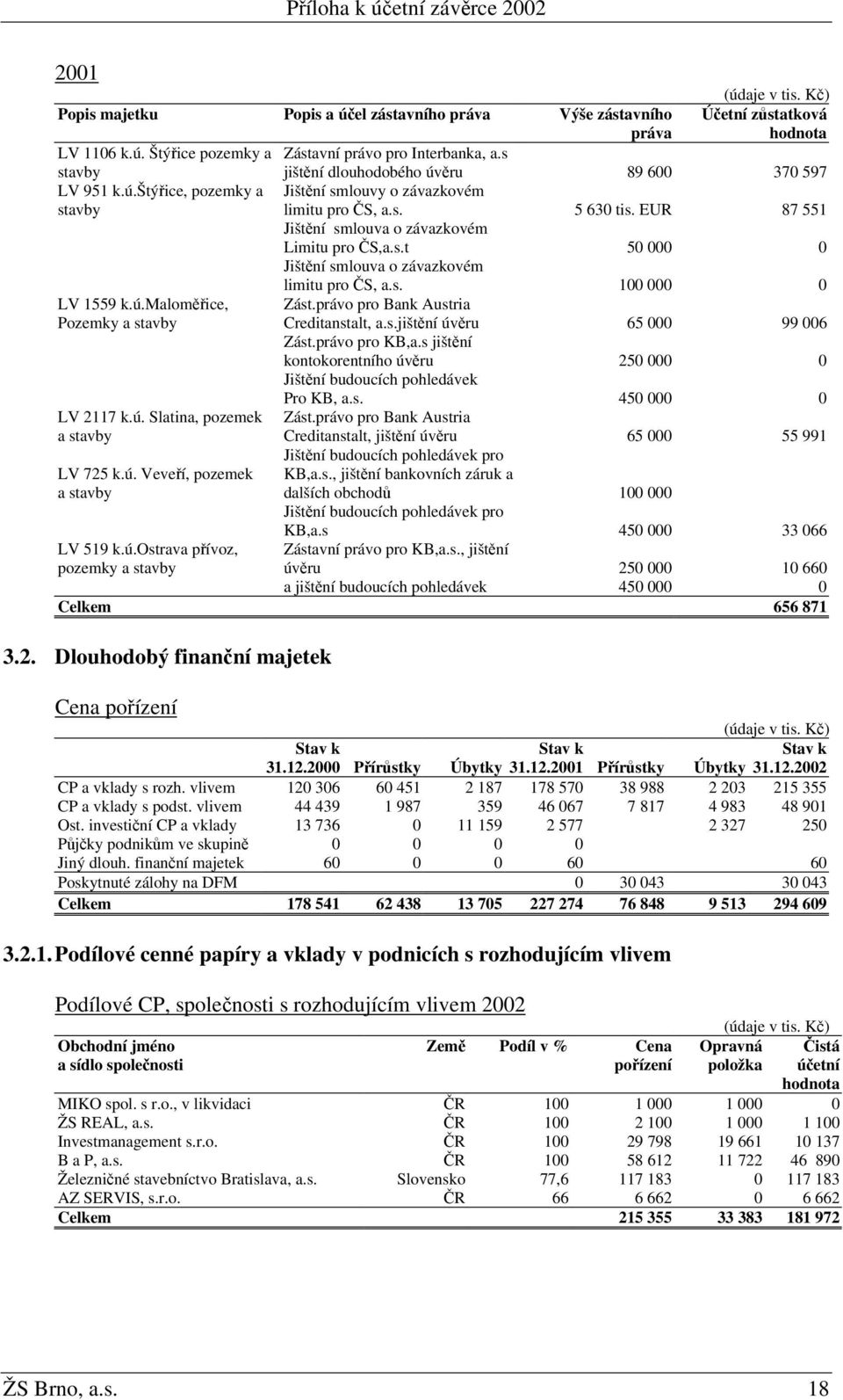 EUR 87 551 Jištění smlouva o závazkovém Limitu pro ČS,a.s.t 50 000 0 Jištění smlouva o závazkovém LV 1559 k.ú.maloměřice, Pozemky a stavby LV 2117 k.ú. Slatina, pozemek a stavby LV 725 k.ú. Veveří, pozemek a stavby limitu pro ČS, a.