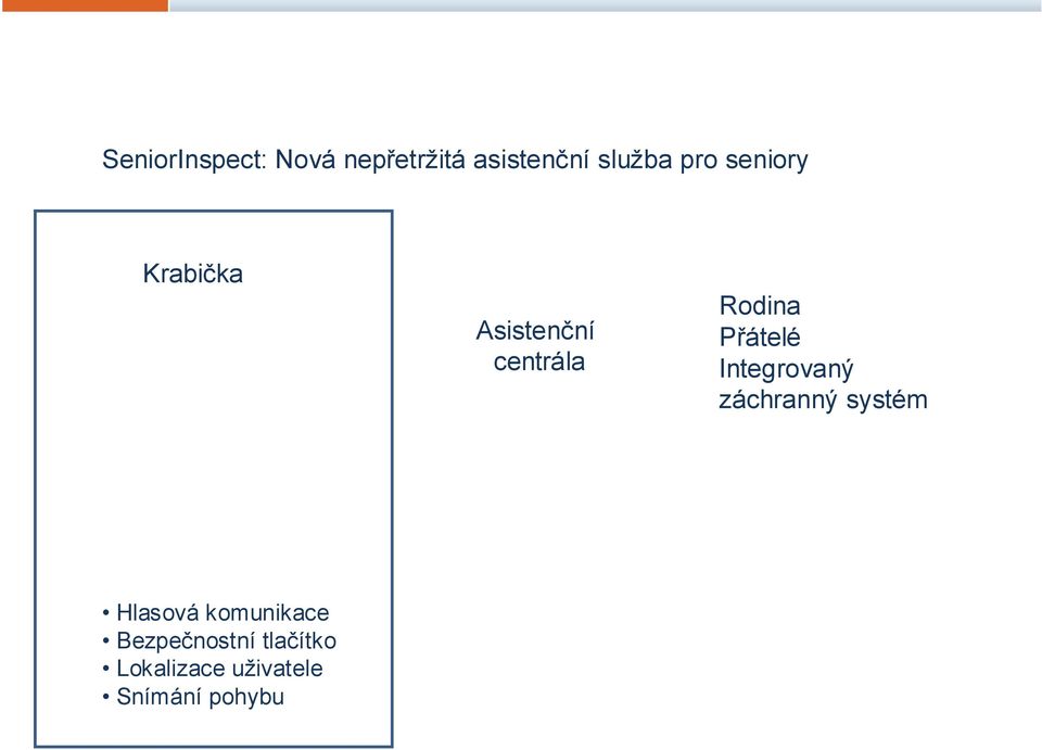 Přátelé Integrovaný záchranný systém Hlasová