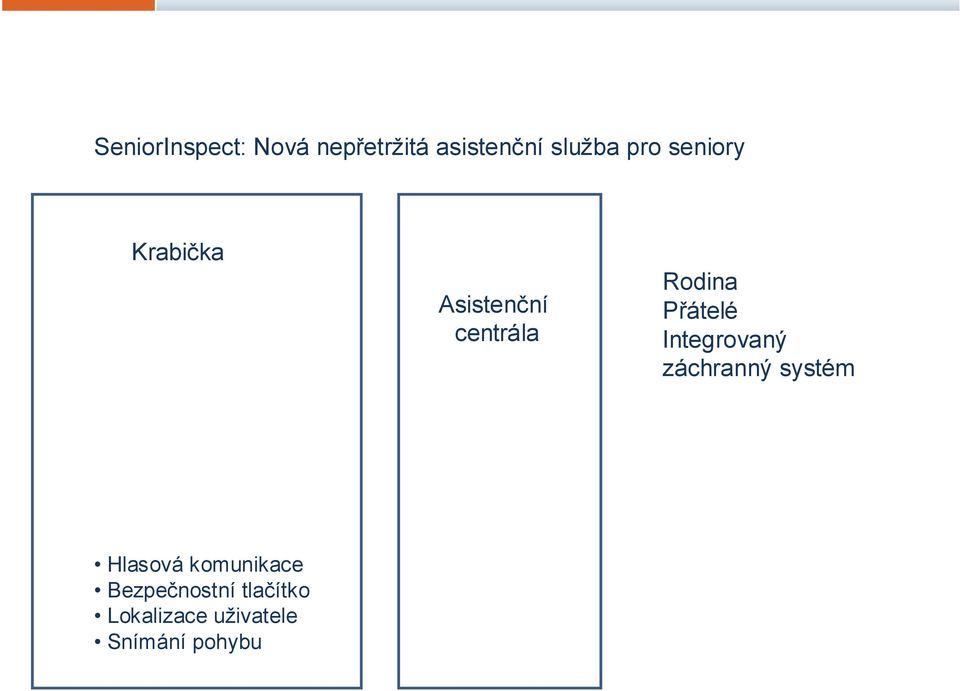 Přátelé Integrovaný záchranný systém Hlasová