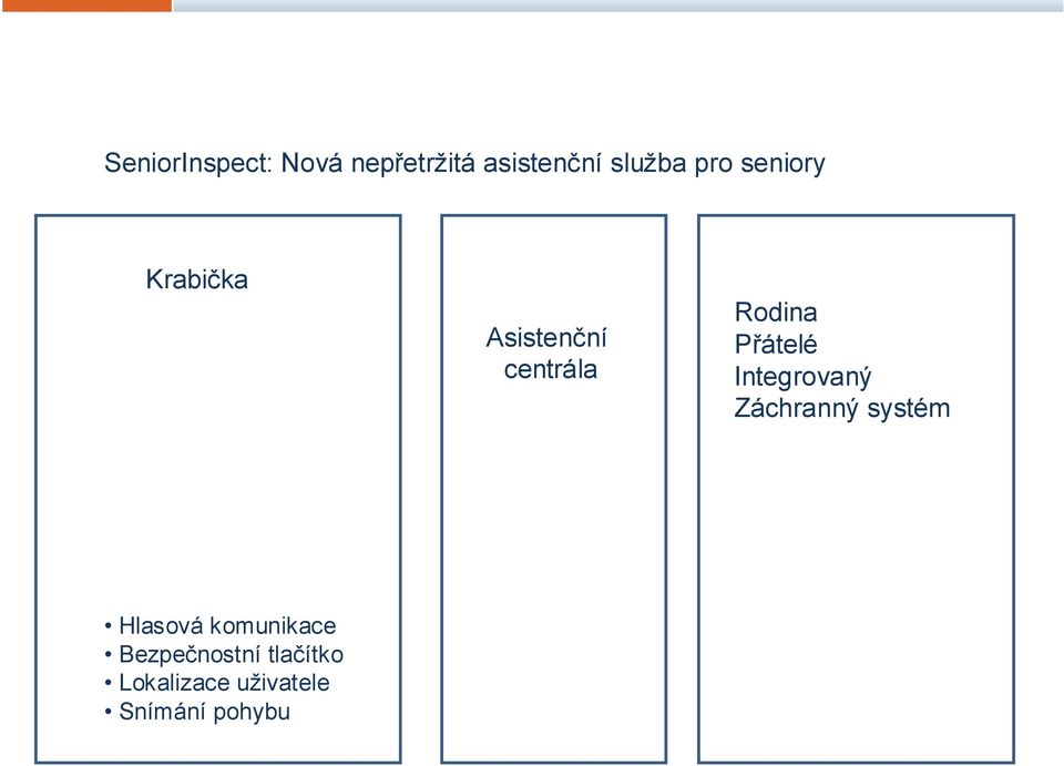 Přátelé Integrovaný Záchranný systém Hlasová