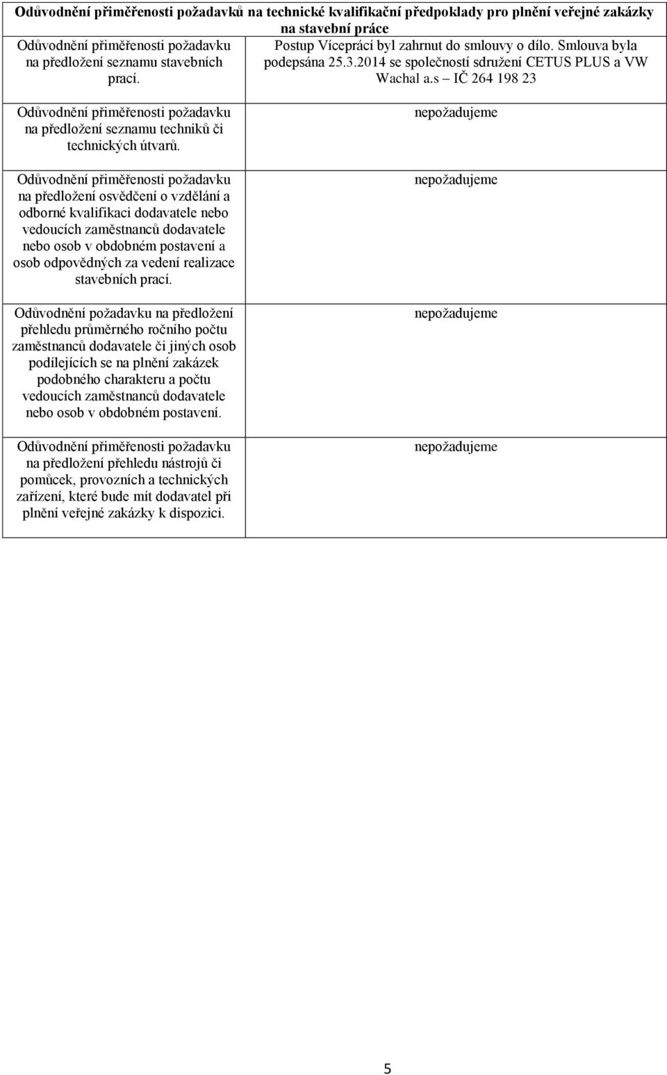 na předložení osvědčení o vzdělání a odborné kvalifikaci dodavatele nebo nebo osob v obdobném postavení a osob odpovědných za vedení realizace stavebních prací.