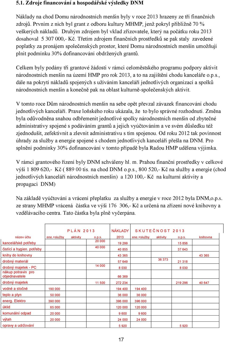 Třetím zdrojem finančních prostředků se pak staly zavedené poplatky za pronájem společenských prostor, které Domu národnostních menšin umožňují plnit podmínku 30% dofinancování obdržených grantů.