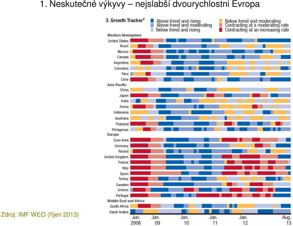 dvourychlostni