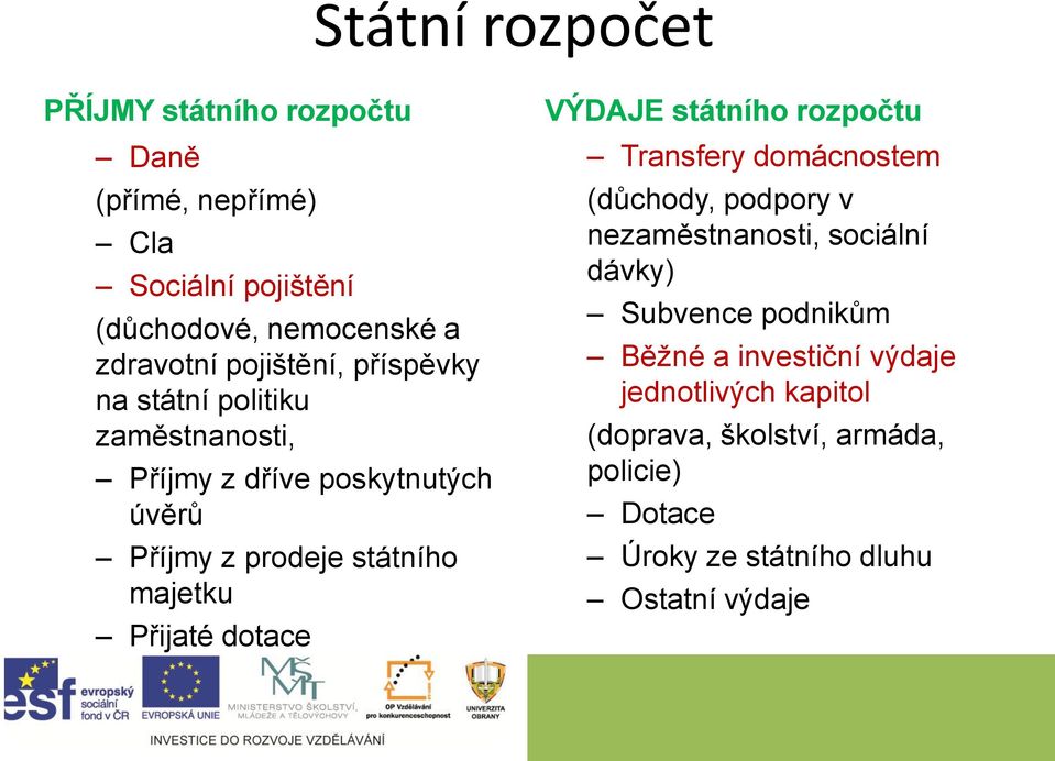 dotace Ostatní příjmy VÝDAJE státního rozpočtu Transfery domácnostem (důchody, podpory v nezaměstnanosti, sociální dávky) Subvence