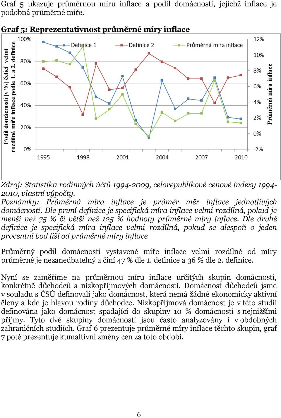 Poznámky: Průměrná míra inflace je průměr měr inflace jednotlivých domácností.