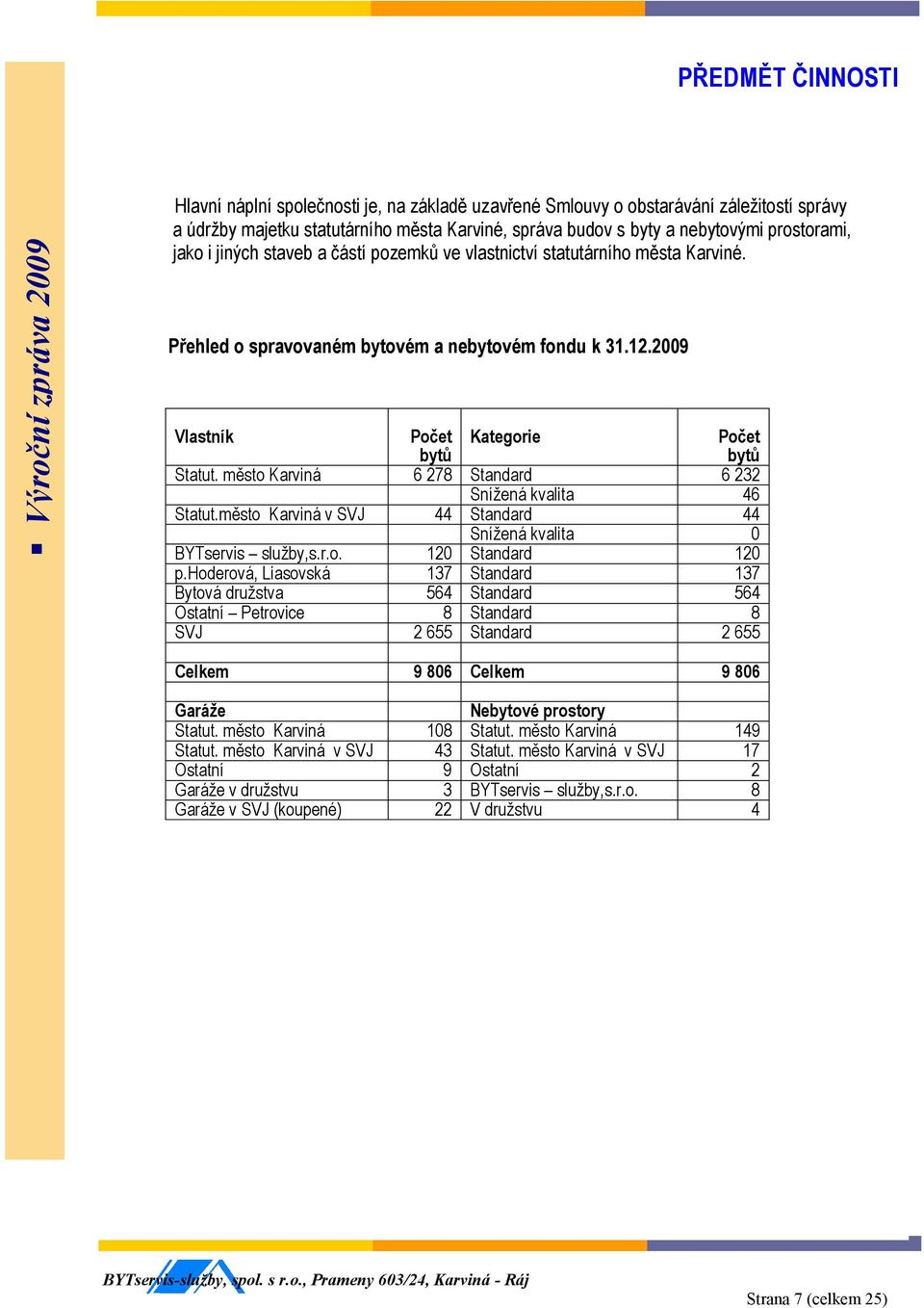 město Karviná 6 278 Standard 6 232 Snížená kvalita 46 Statut.město Karviná v SVJ 44 Standard 44 Snížená kvalita 0 BYTservis služby,s.r.o. 120 Standard 120 p.