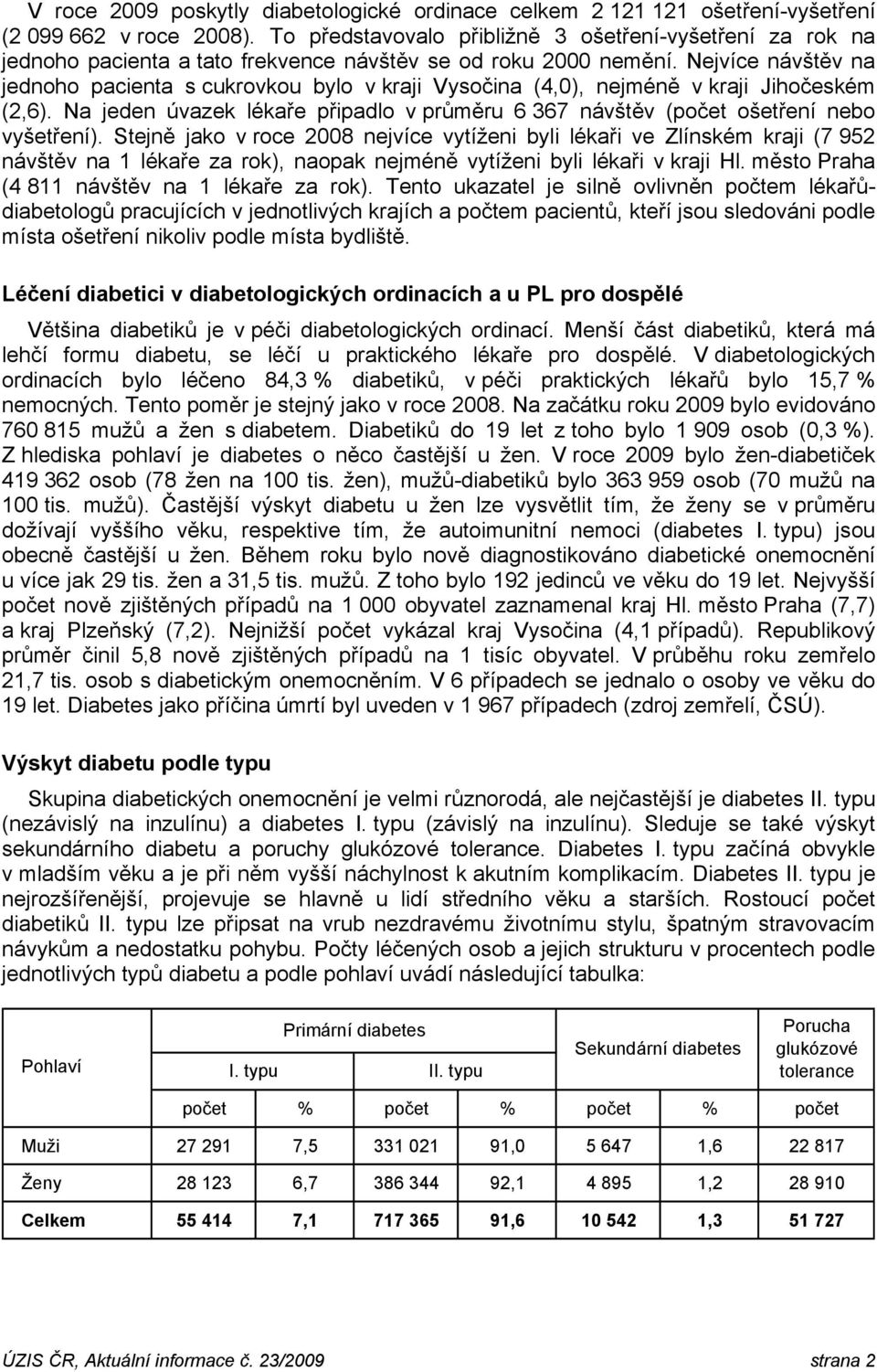 Nejvíce návštěv na jednoho pacienta s cukrovkou bylo v kraji Vysočina (4,0), nejméně v kraji Jihočeském (2,6). Na jeden úvazek lékaře připadlo v průměru 6 367 návštěv (počet ošetření nebo vyšetření).