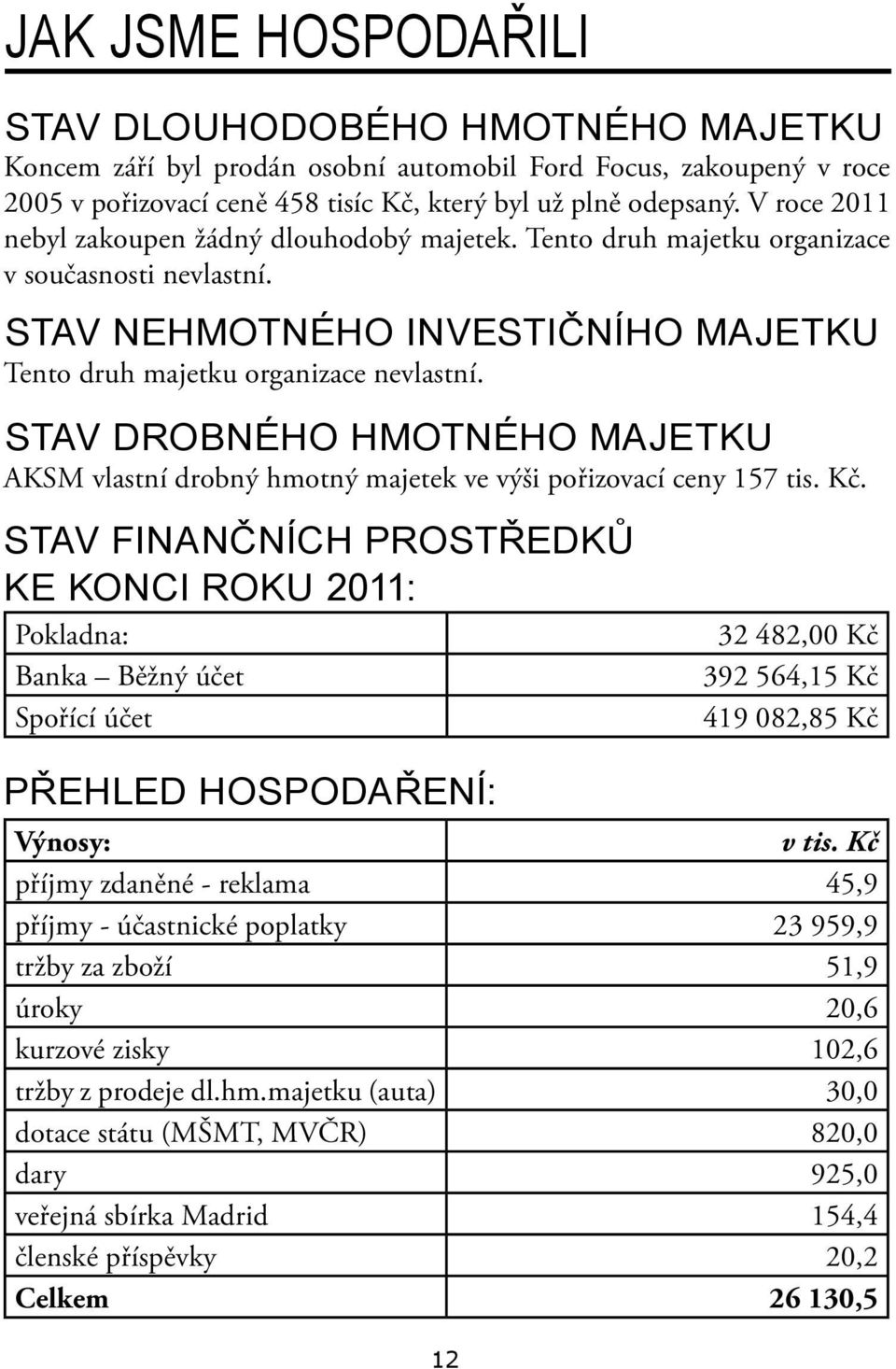 Stav drobného hmotného majetku AKSM vlastní drobný hmotný majetek ve výši pořizovací ceny 157 tis. Kč.