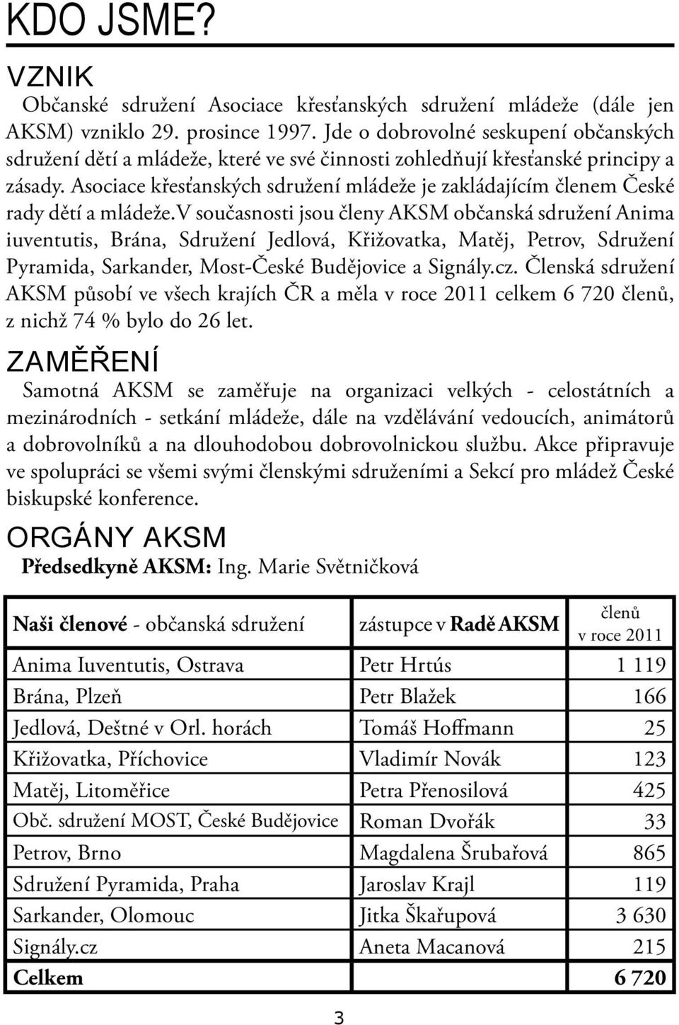 Asociace křesťanských sdružení mládeže je zakládajícím členem České rady dětí a mládeže.