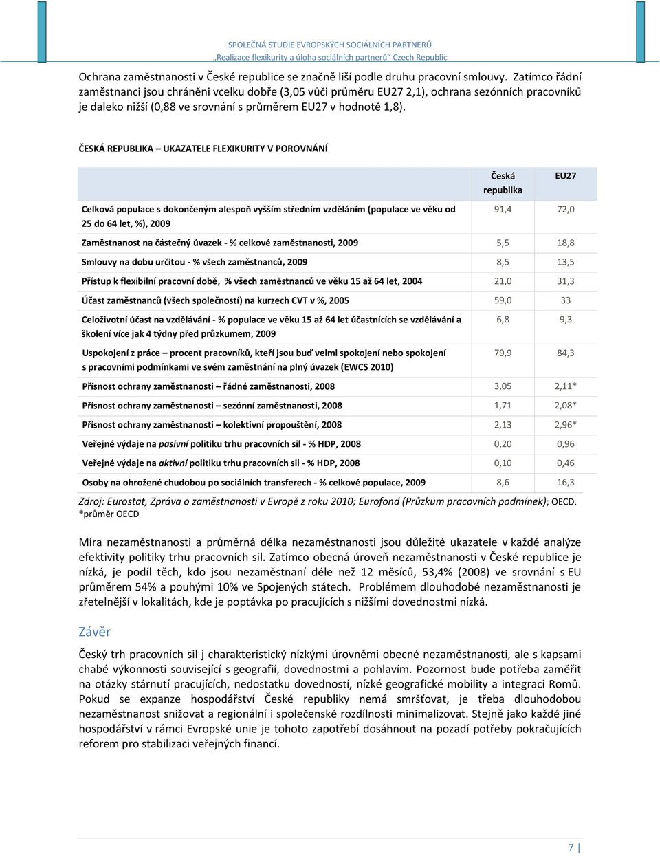 ČESKÁ REPUBLIKA UKAZATELE FLEXIKURITY V POROVNÁNÍ Česká republika EU27 Celková populace s dokončeným alespoň vyšším středním vzděláním (populace ve věku od 25 do 64 let, %), 2009 91,4 72,0