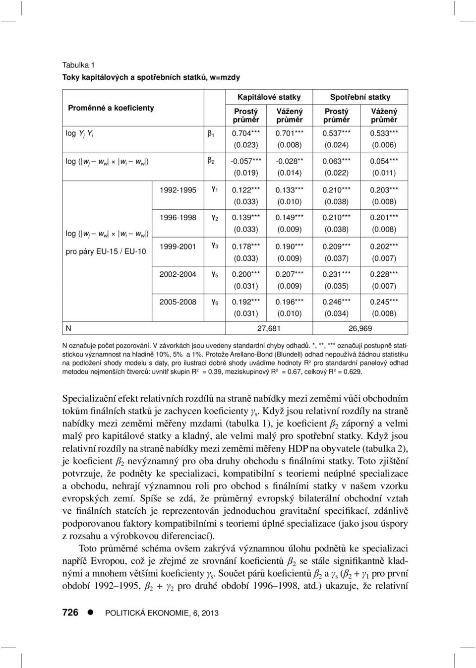 203*** (0.033) (0.010) (0.038) (0.008) log ( w j w w w i w w ) pro páry EU-15 / EU-10 1996-1998 γ 2 0.139*** 0.149*** 0.210*** 0.201*** (0.033) (0.009) (0.038) (0.008) 1999-2001 γ 3 0.178*** 0.