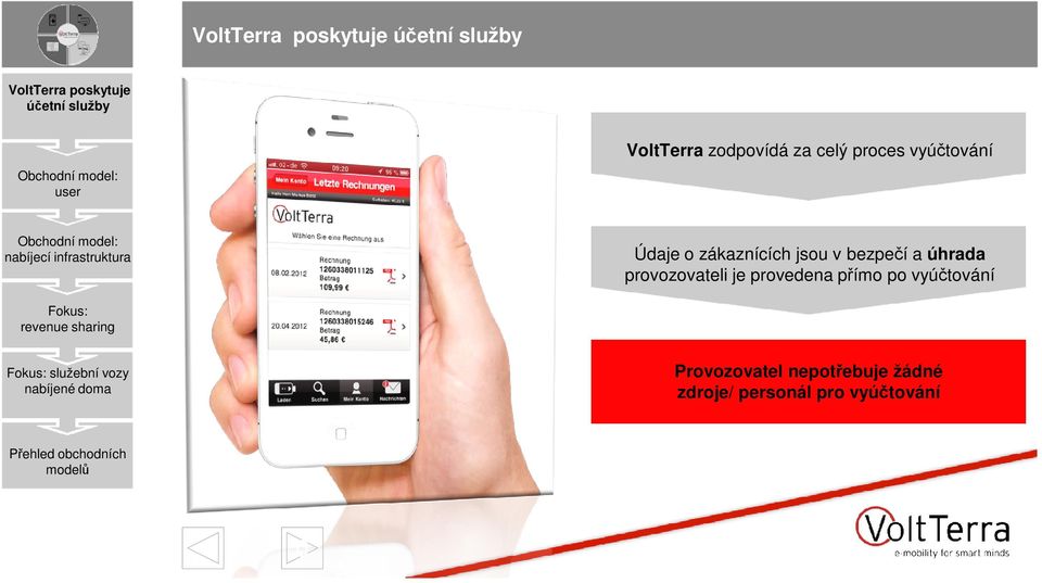 bezpečí a úhrada provozovateli je provedena přímo po vyúčtování Fokus: revenue sharing Fokus: služební